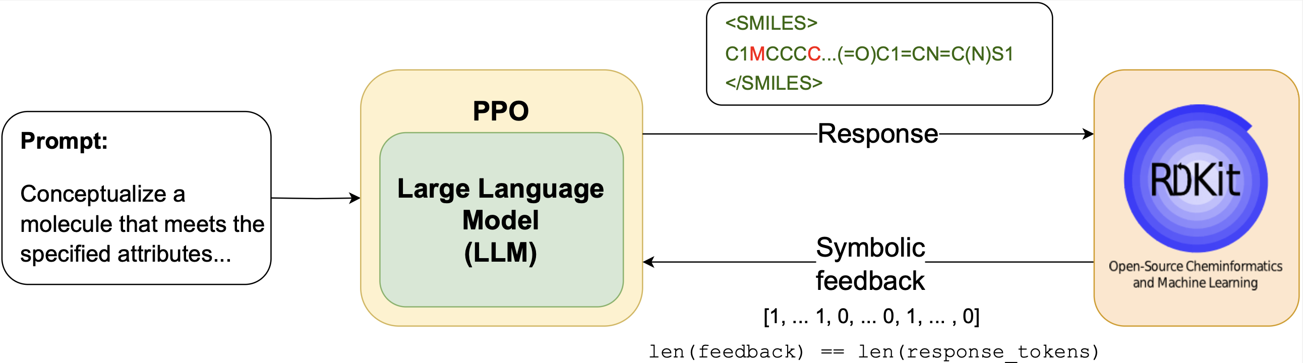 RLSF for Chemistry Tasks - Molecule Generation